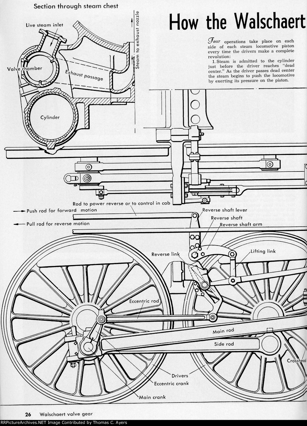 "How The Walschaert Valve Gear Works," Page 26, 1947